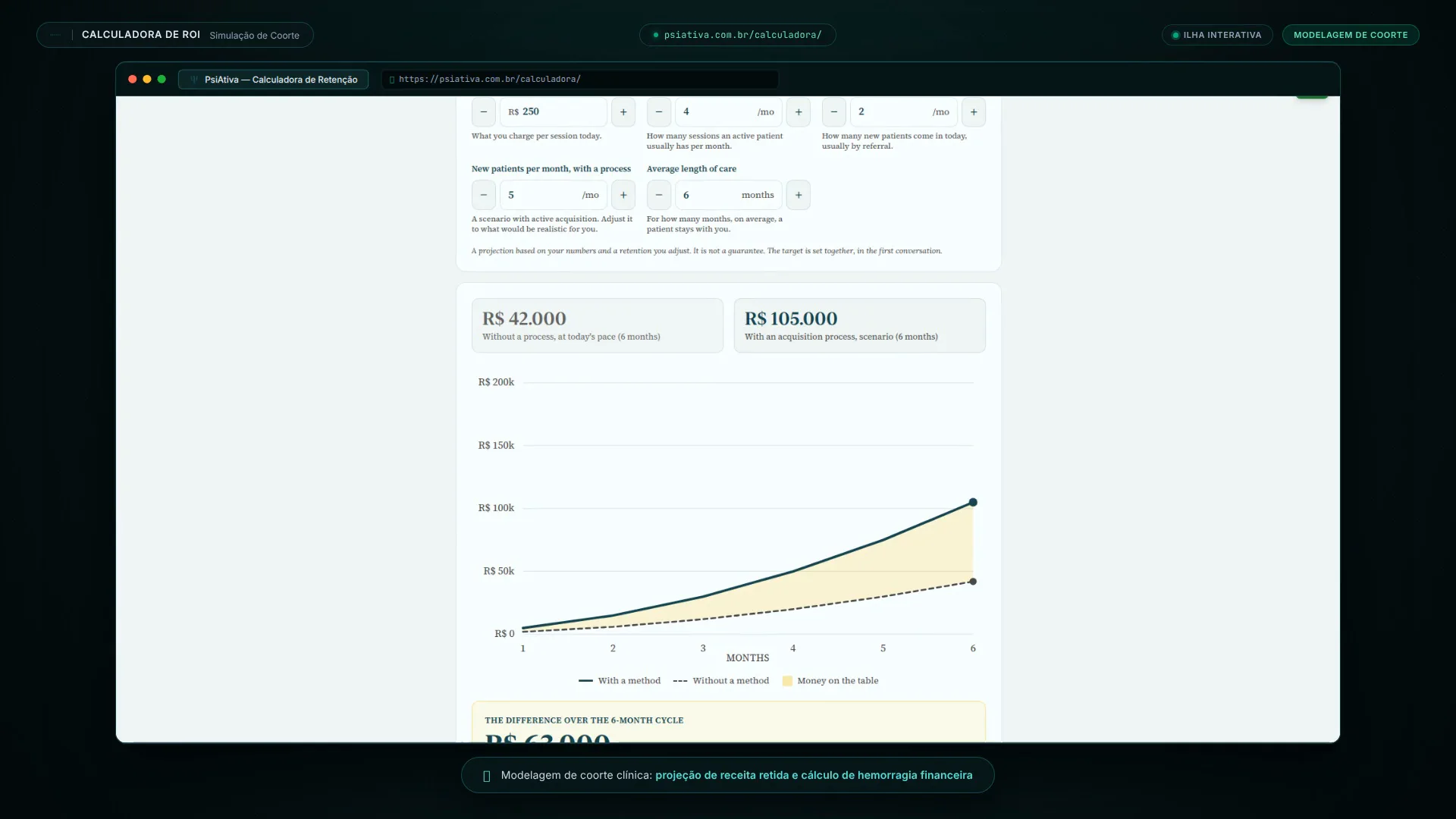 Interactive lost-revenue patient ROI calculator computing annual financial hemorrhage based on session price, monthly inquiries, and booking conversion drop-off.